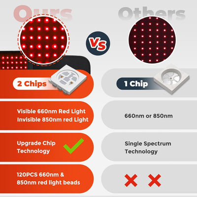 CoreForge™ Red Light Therapy Belt — Smooth, Firm & Support Your Core Naturally